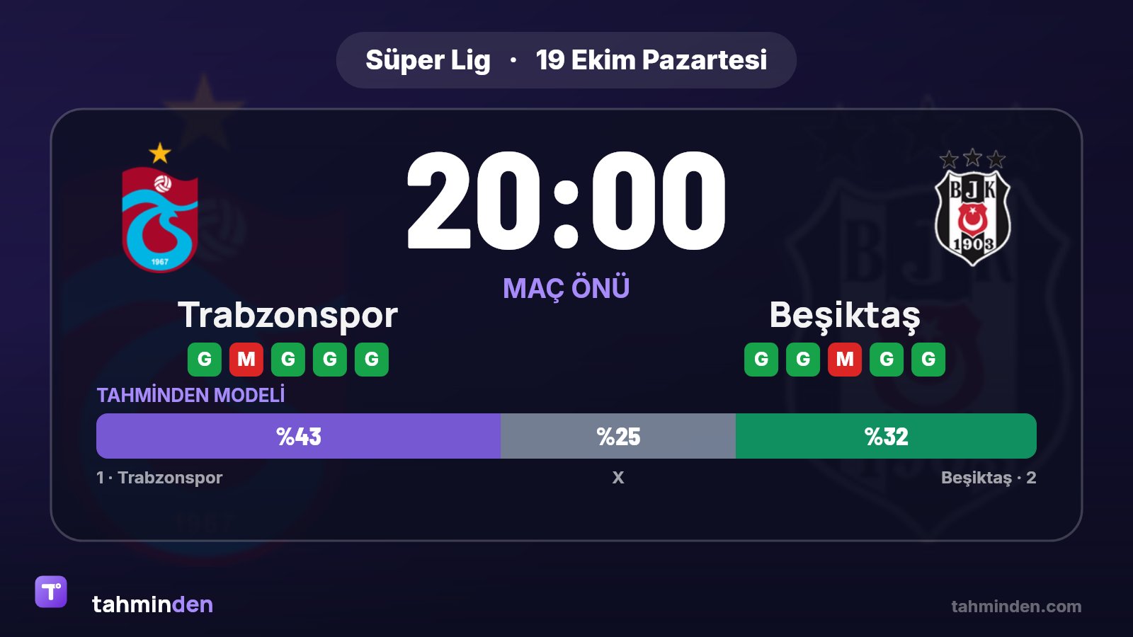 Süper Lig'in 8. haftasını kapatan Trabzonspor-Beşiktaş maçı bu akşam 20.00'de oynanacak