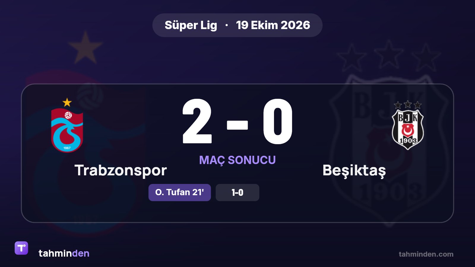 Trabzonspor, Süper Lig'in 8. haftasını kapatan derbide sahasında Beşiktaş'ı 2-0 mağlup etti