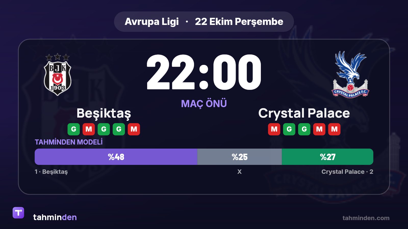 Beşiktaş, Avrupa Ligi 3. haftasında bu akşam 22.00'de Crystal Palace'ı konuk edecek