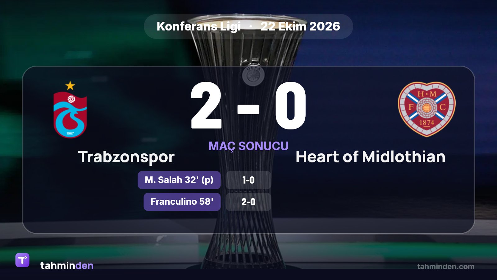 Trabzonspor, UEFA Konferans Ligi 2. haftasında sahasında Hearts'ı 2-0 yendi ve 2 maçta 6 puana ulaştı