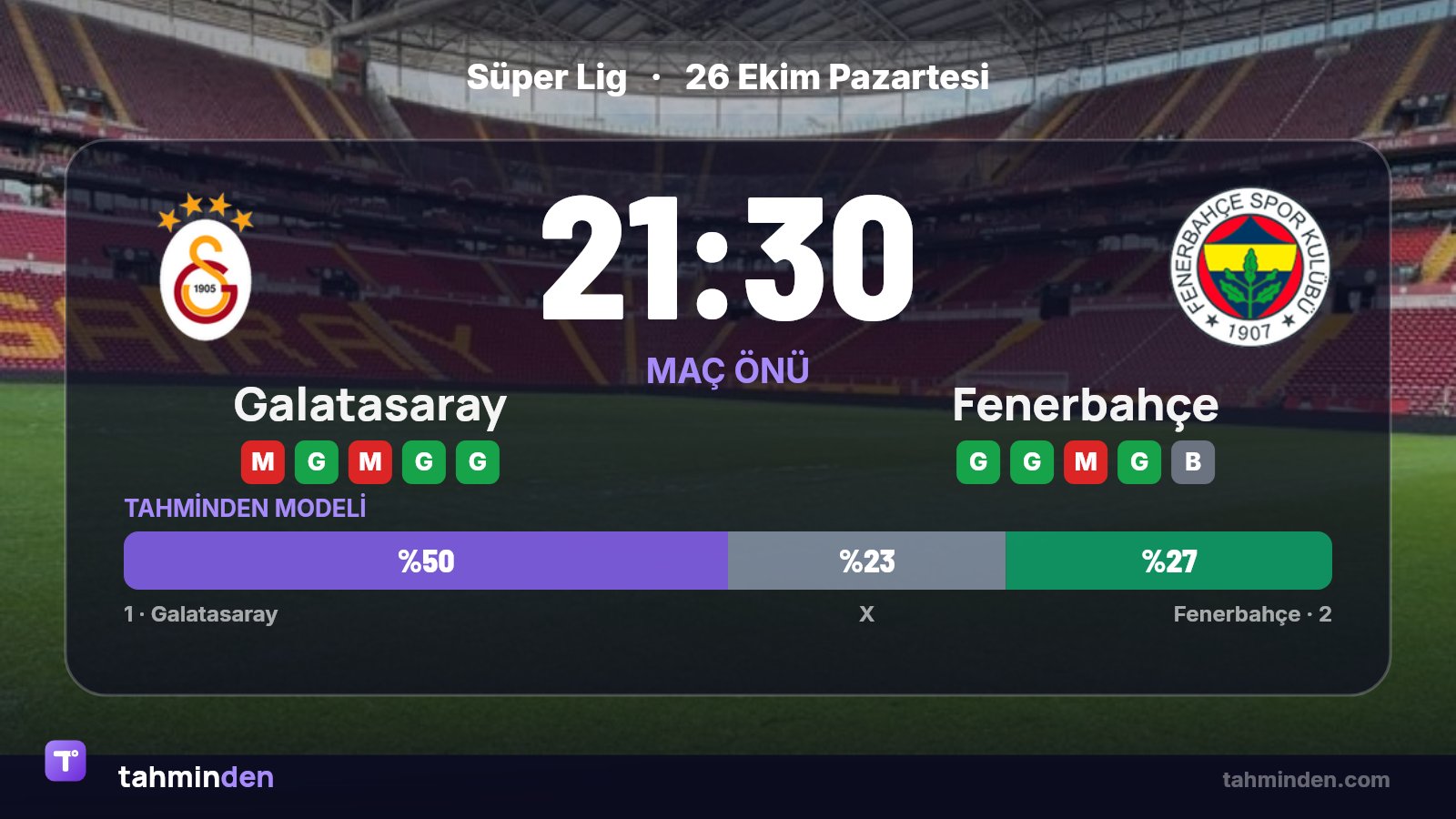 📊 RAMS Park'ın hizmete girdiği 15 Ocak 2011'den bu yana Galatasaray 9, Fenerbahçe ise 2 kez Süper Lig…