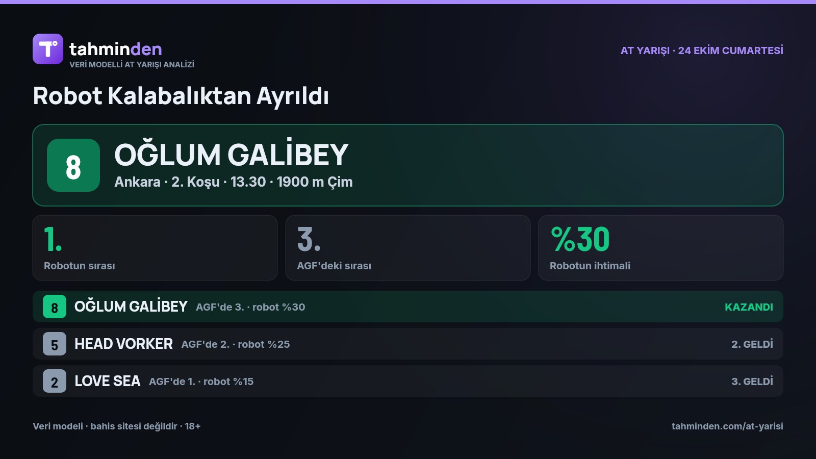 🎯 Ankara'daki 2. koşuda robotumuzun 1. tercihi OĞLUM GALİBEY birinci oldu