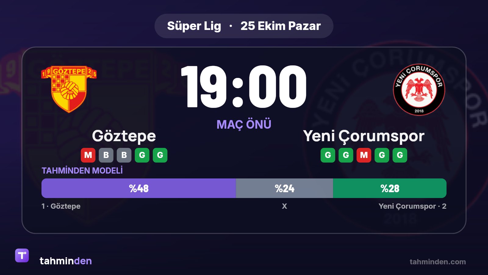 Süper Lig'in 9. haftasında Göztepe, bu akşam 19:00'da Çorum FK'yi konuk ediyor