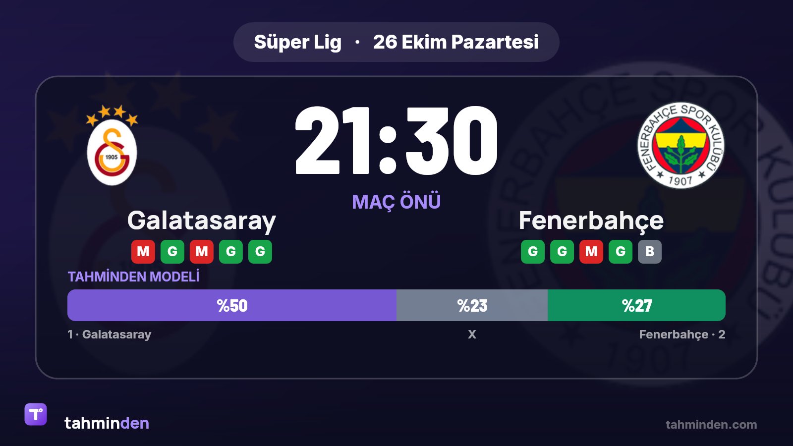 📊 Okan Buruk, Galatasaray'ın başında Fenerbahçe'ye karşı çıktığı 11 maçta 6 galibiyet aldı