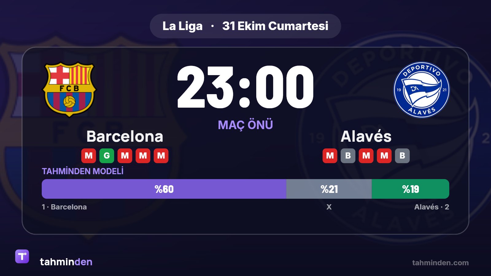 Barcelona, PSG ve Real Madrid'e üst üste yenildikten sonra yarın akşam La Liga'da Alavés'i konuk edecek